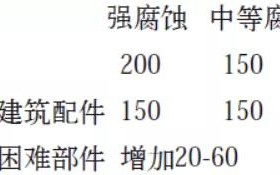 武威安特佳耐固防腐带您了解耐腐蚀涂层防护机理与涂层钢腐蚀破坏原因及防护